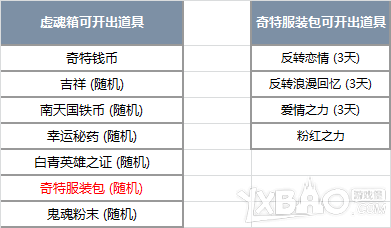  剑灵任务提示怎么弄-剑灵任务提示怎么弄出来