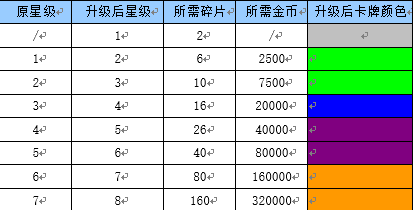  剑灵晨晖星成长路径_剑灵雷神星还是晨辉星