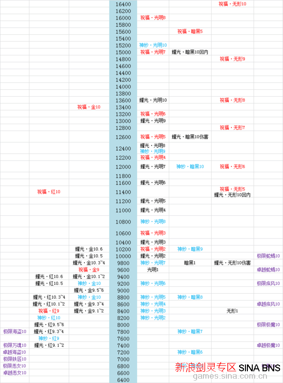  剑灵装备查询系统-剑灵装备查询系统在哪