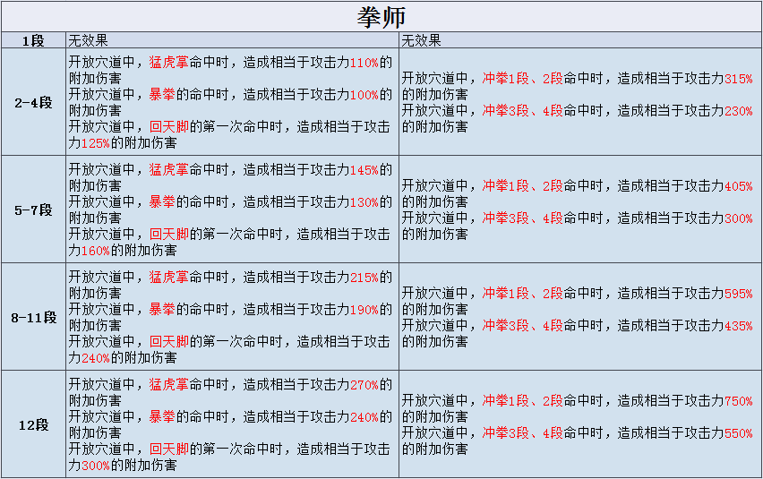  剑灵气功属性选择哪个好_剑灵气功属性选择哪个好用