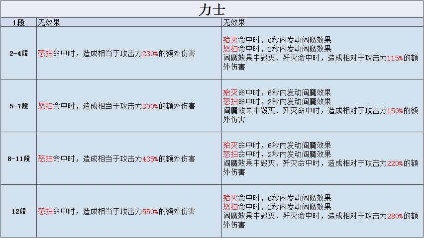  剑灵力士输出手法2021-2024剑灵力士新号怎么做装备